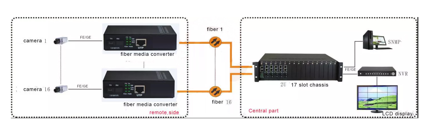 2U rack 17slots SNMP Management RACK MOUNT Chassis for media converter